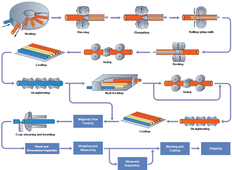 tube mill process