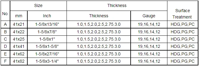 czu Technical Specifications