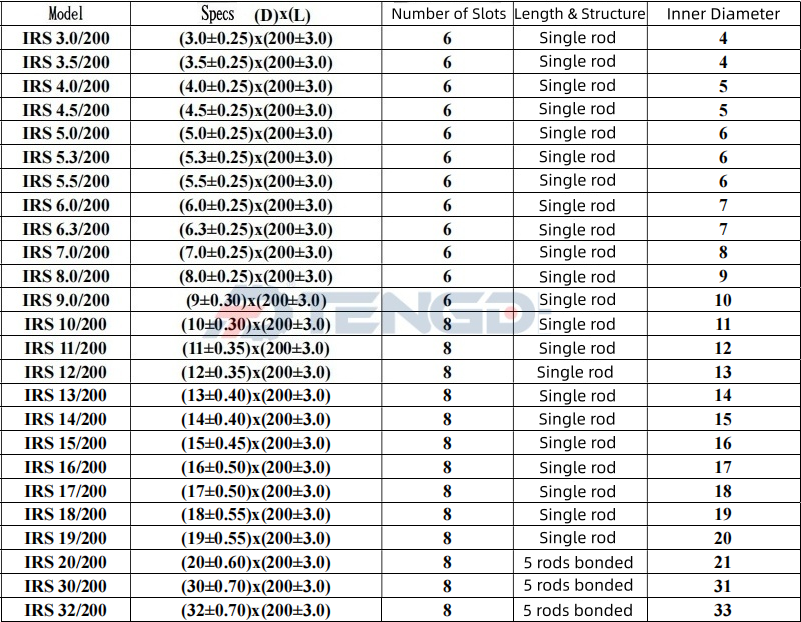 Ferrite Rod Specification Table